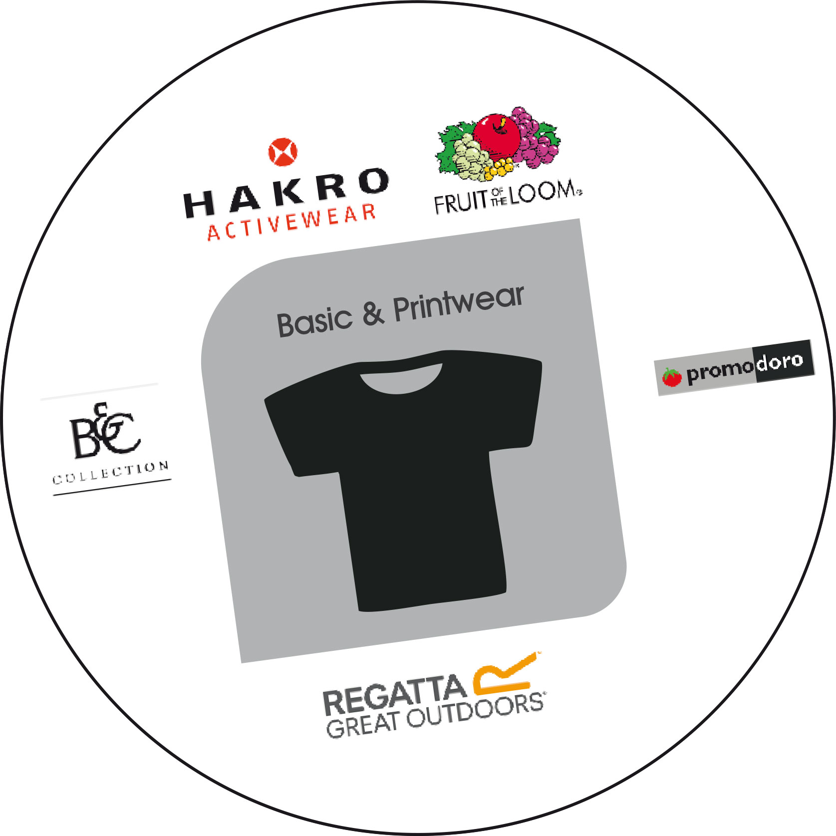 Partner der Berufsbekleidung Walter aus Falkenberg - Basics & Printwear